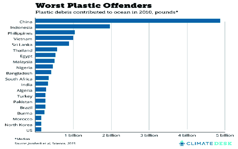Penggunaan Plastik Di Indonesia