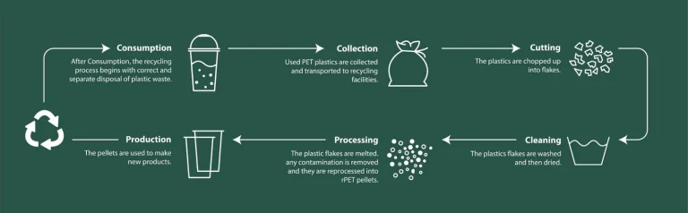 alur pengolahan limbah plastik