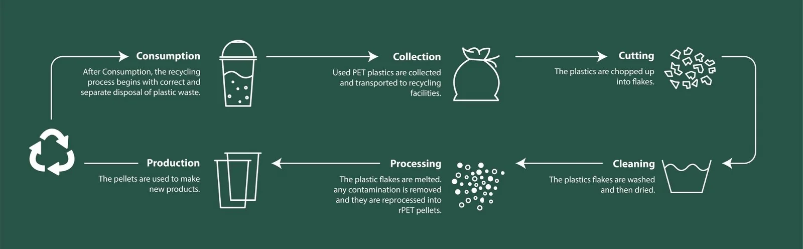 alur pengolahan limbah plastik